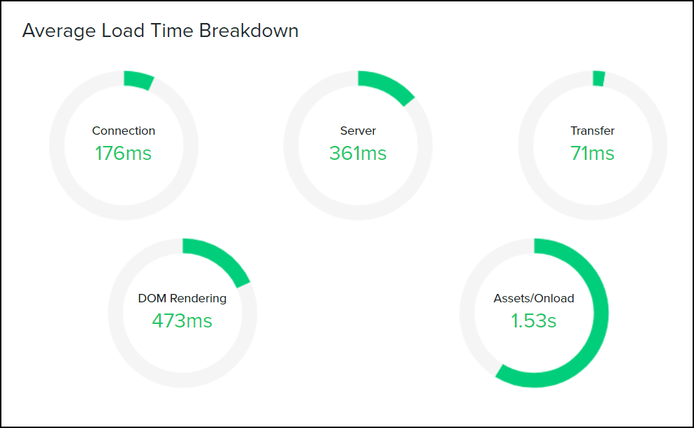 average load time slow website screenshot