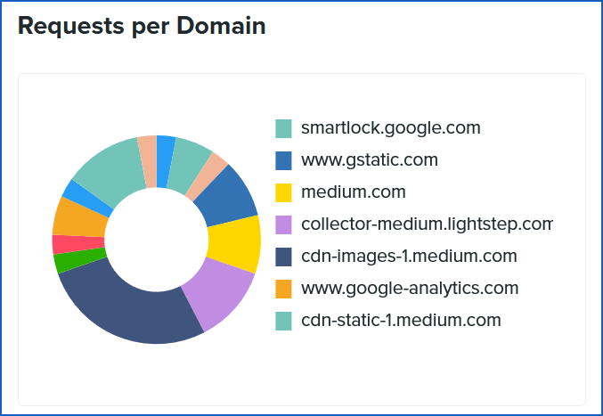 website-performance-monitoring-screenshot