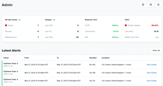 Website Uptime Monitoring Dashboards | The SRE's Ultimate Multi-Tool