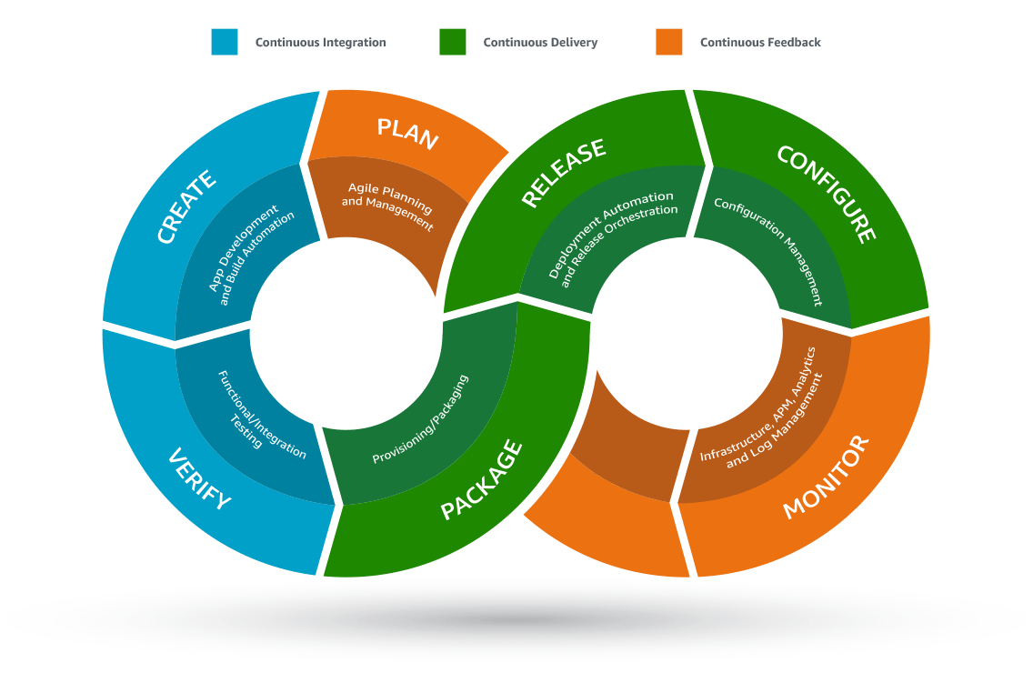 Maximizing Uptime For Small Businesses And Enterprises