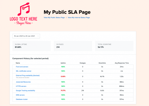 public SLA sample page