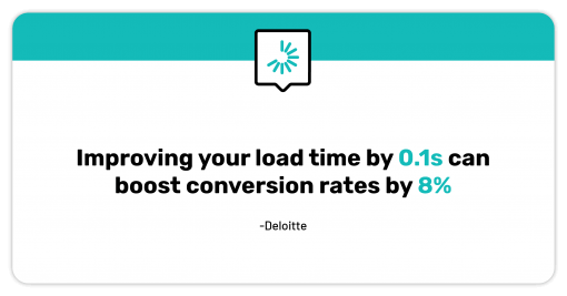 The slightest improvement in load time/page speed can boost conversion rates.