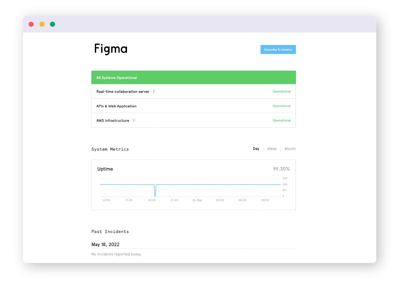 Figma status page to check website downtime