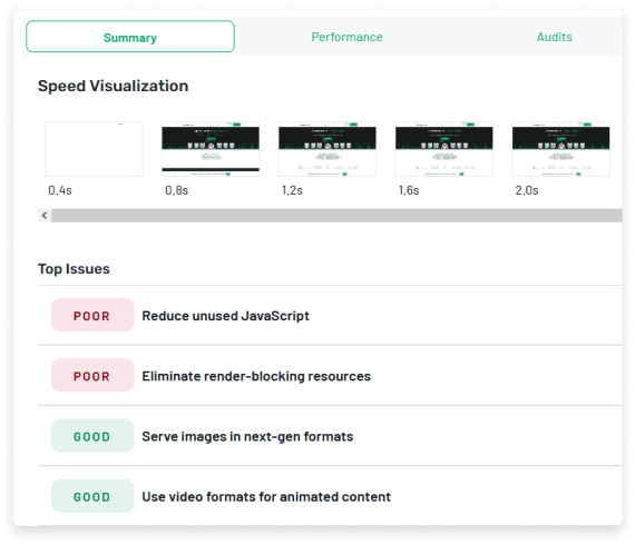 Uptime.com Page Speed Analysis