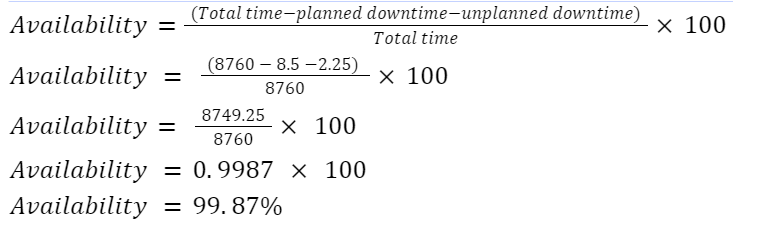 The formula for calculating availability