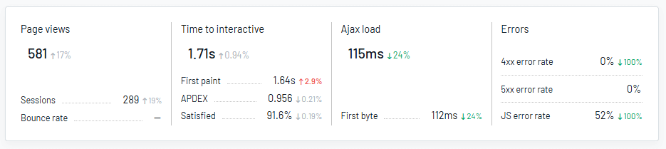 image of real user monitoring metrics