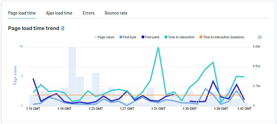 real user monitoring report image