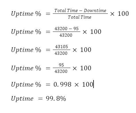 formula for calculating uptime for and SLA