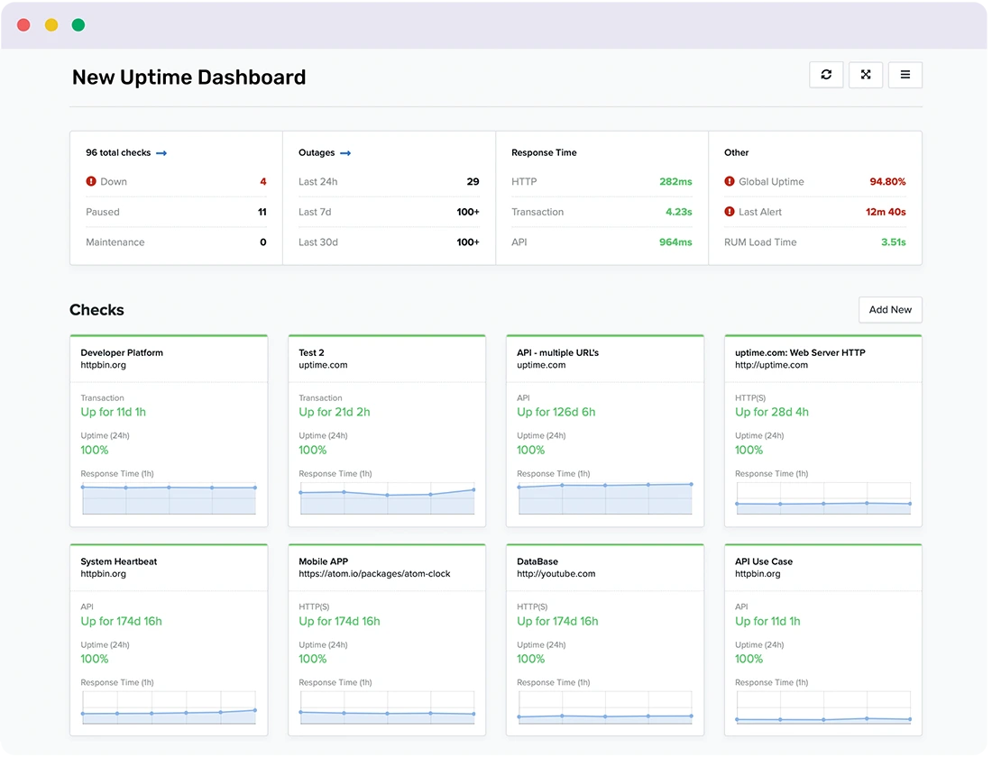/images/Customizable_Website_Uptime_Performance_Monitoring_Dashboards_with_Uptime.com_1100x840.webp