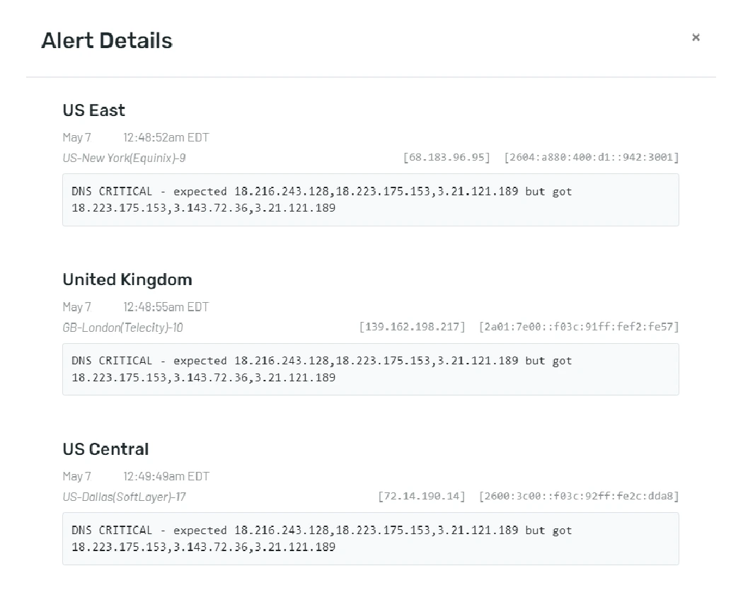 Website Down Check Alert Results with Uptime.com