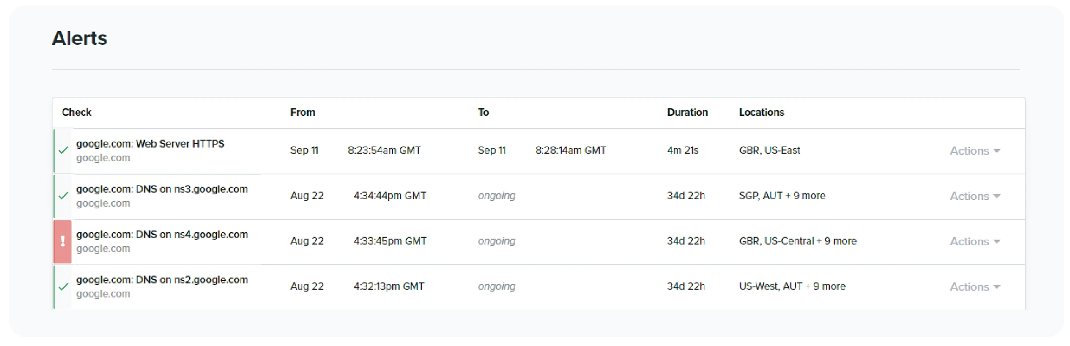 Website Downtime Failed Check Alert History with Uptime.com