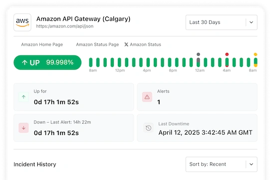 Cloud Status
Analysis View