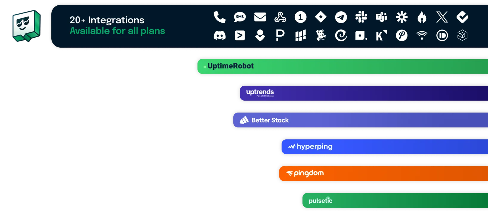 Uptime.com compared to UptimeRobot, Uptrends, Better Stack, Hyperping, Pingdom and Pulsetic, with 20+ integrations available on all plans