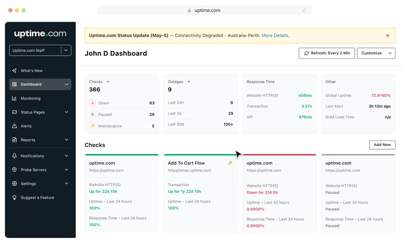The Website Monitoring Service Dashboard