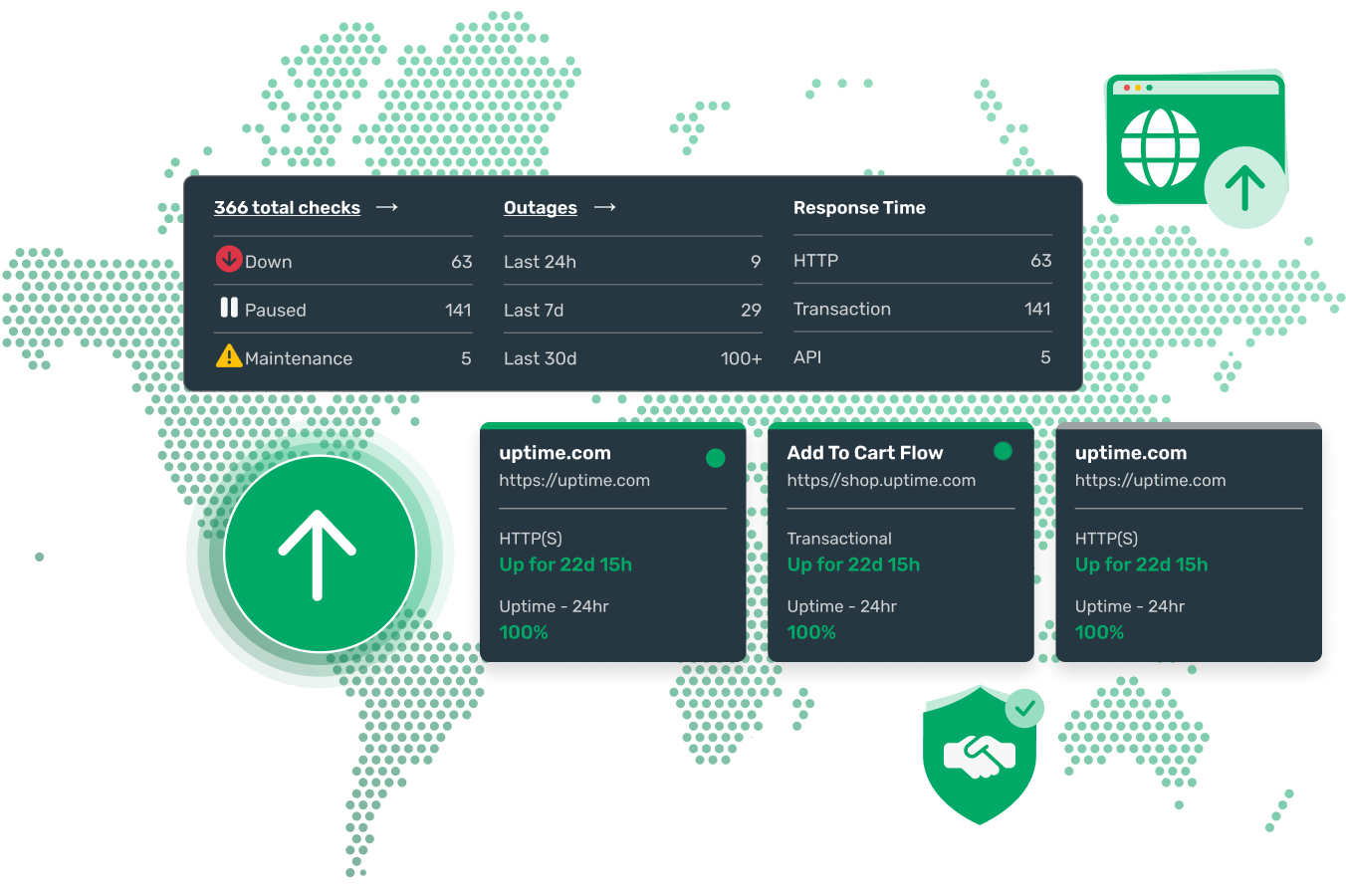 Uptime.com Synthetic Transaction Monitoring